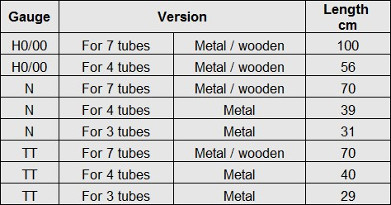 Dimensions of the wall holders